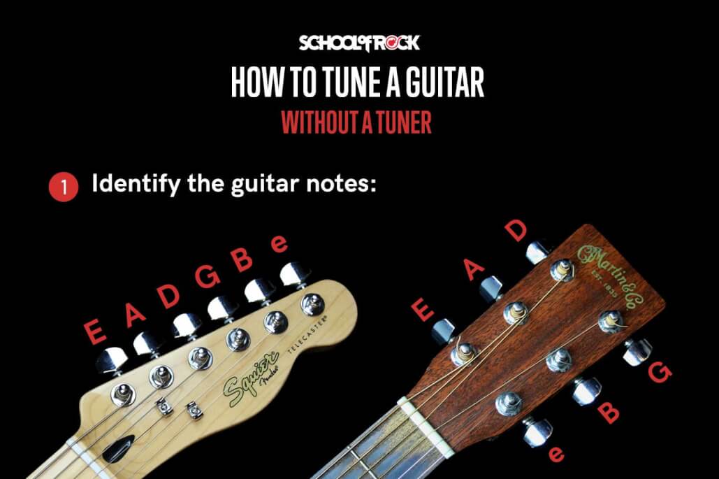 How To Tune Your Guitar To The Key Of E At Joseph Stanfield Blog